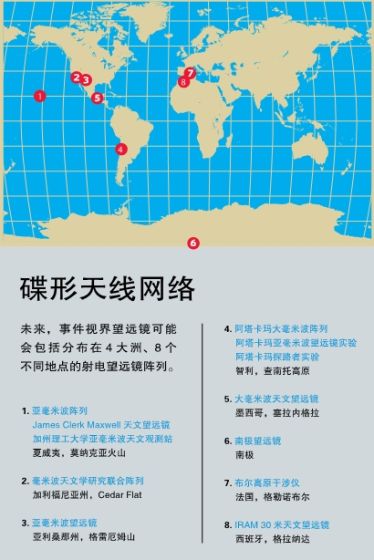 未來(lái)世界各地的碟形天線(xiàn)網(wǎng)絡(luò)
