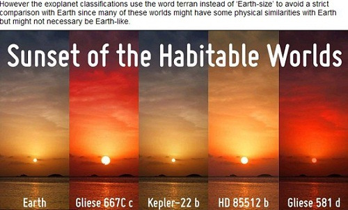 “宜居行星”Gliese 581d、HD 85512b、Kepler 22b、Gliese 667Cc上可能出現(xiàn)的落日景象和地球(左一)落日對比圖(網(wǎng)頁截圖)