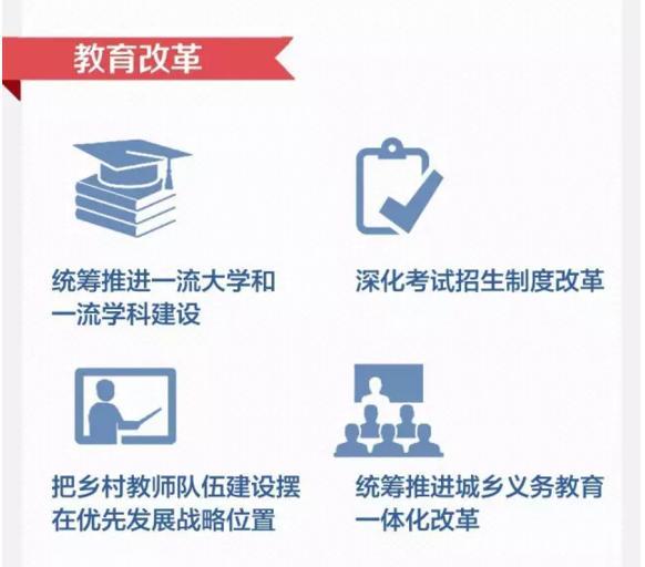 深改組1000天 哪些改革讓你受益？