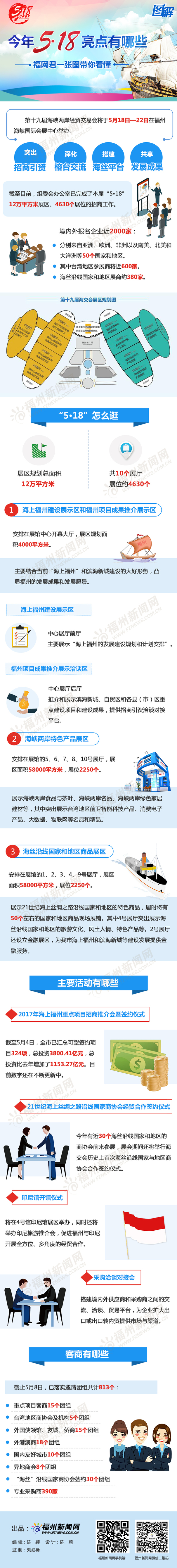 今年5·18亮點有哪些，福網(wǎng)君一張圖帶你看懂
