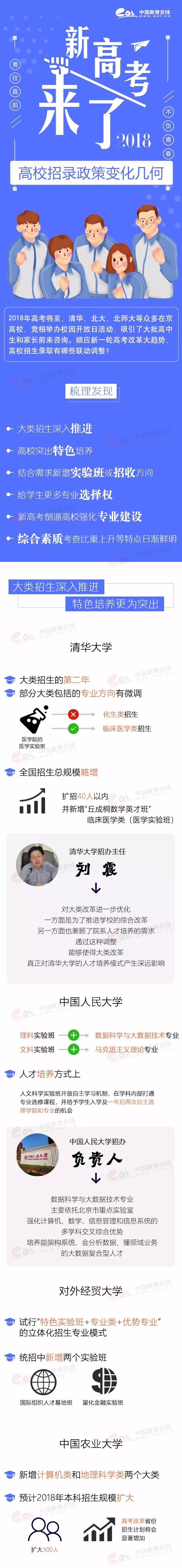 新高考來了，名校招生變化了解一下！;新高考;新高考變化;招生變化;2018高考
